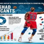 Rashad McCants Net Worth: Unveiling the Financial Standing and Income Streams of a Former NBA Star