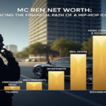 MC Ren Net Worth: Tracing the Financial Path of a Hip-Hop Icon