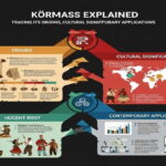 Körmass Explained: Tracing Its Origins, Cultural Significance, and Contemporary Applications