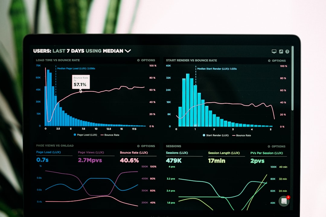 graphs of performance analytics on a laptop screen marketing dashboard analytics screen, automation workflow builder, campaign performance charts