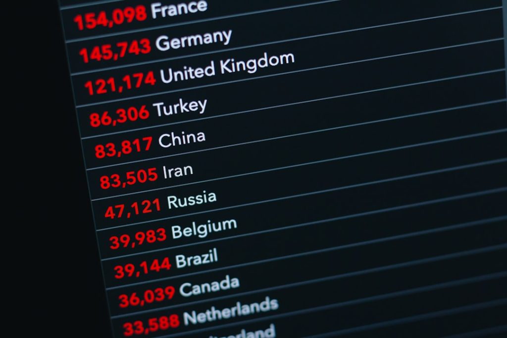 text on white background global team, translation dashboard, multilingual workflow