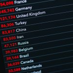 text on white background global team, translation dashboard, multilingual workflow
