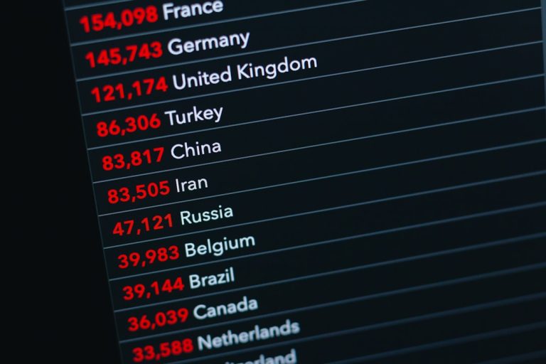 text on white background global team, translation dashboard, multilingual workflow
