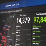black flat screen tv showing game ransomware alert, security dashboard, threat detection