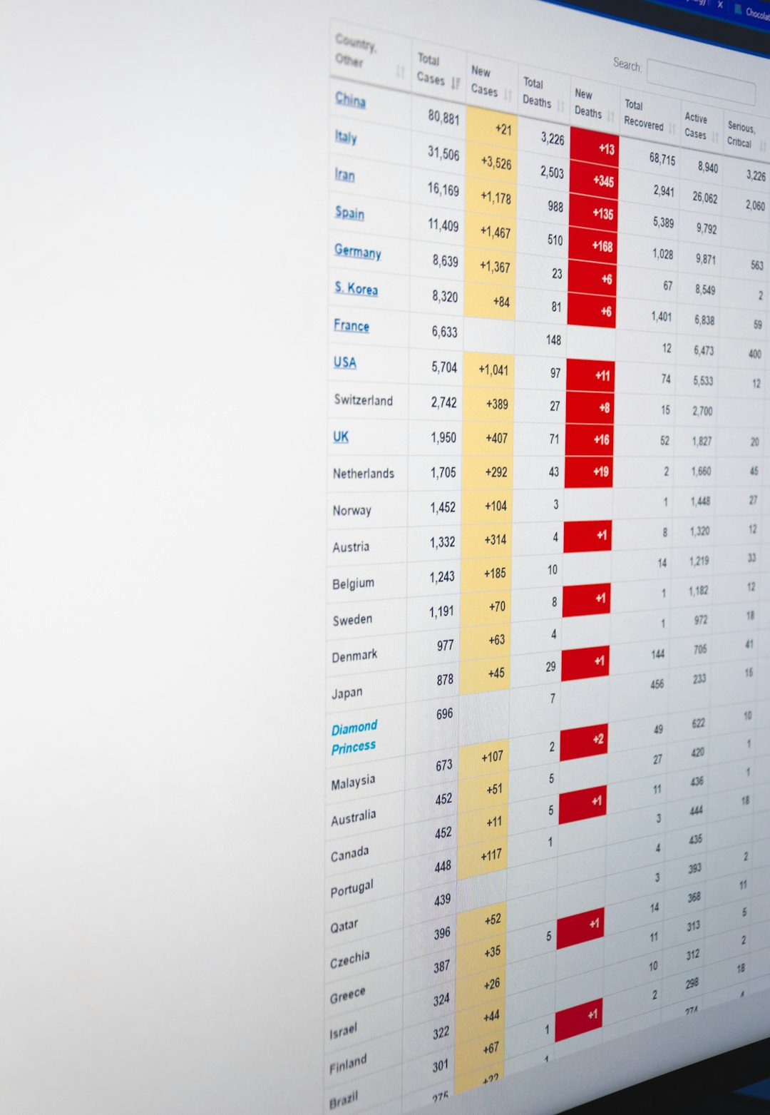 white red and blue calendar financial analytics dashboard, real time reporting, business meeting charts