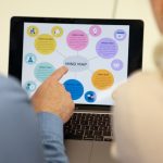 People are looking at a mind map on a laptop screen. customer journey, digital process, service quality