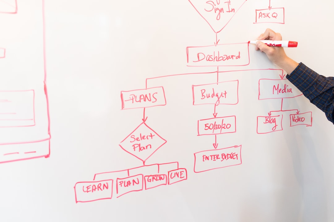 person writing on dry-erase board technology planning, connected systems, business workflow