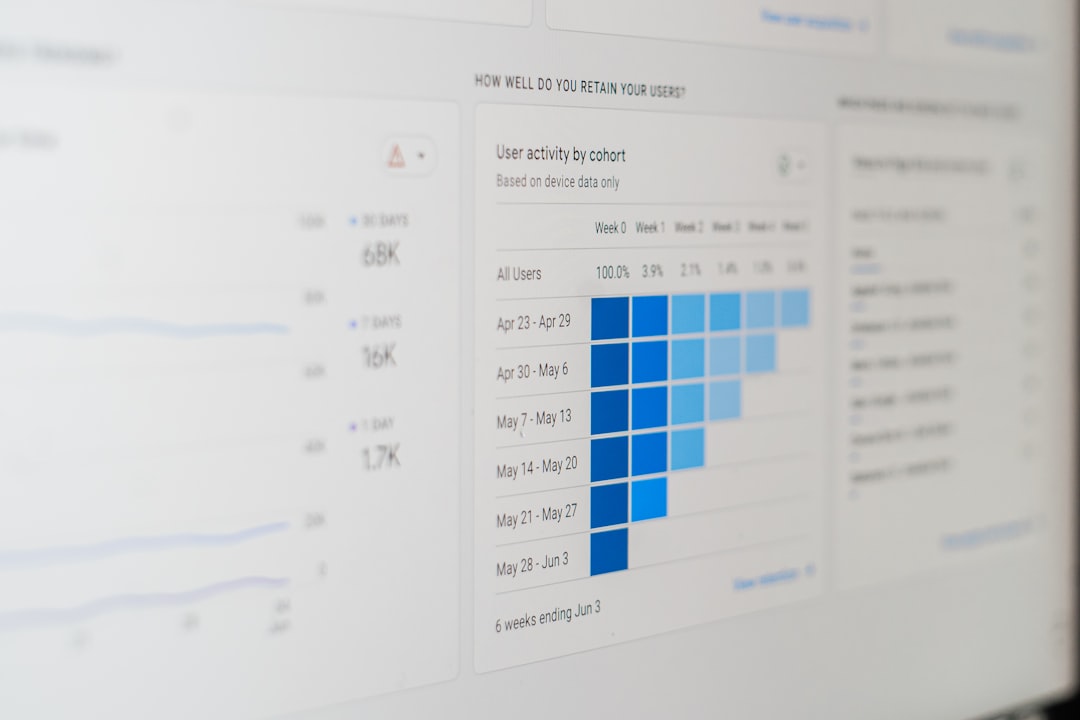a computer screen with a bar chart on it ecommerce dashboard, paypal tracking, shipment automation