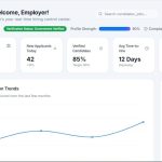 Employer dashboard showing application trends and key metrics. sales pipeline, crm dashboard, growth chart