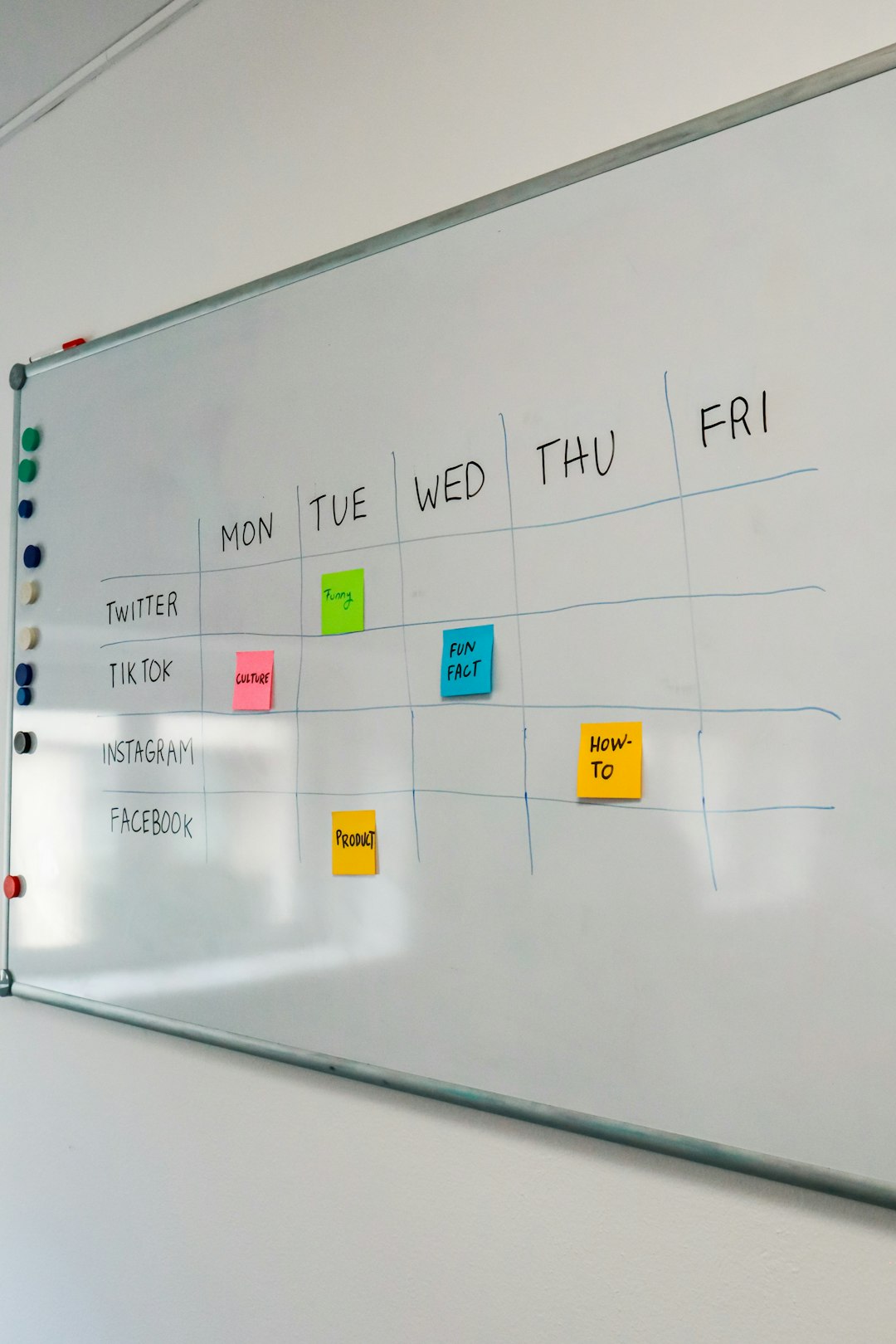 a white board with sticky notes on it content team, workflow board, editorial planning