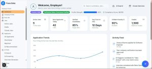 Employer dashboard showing application trends and key metrics rpa dashboard, automation workflow, office software