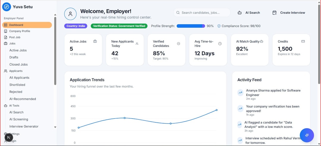 Employer dashboard showing application trends and key metrics. student laptop documents dashboard