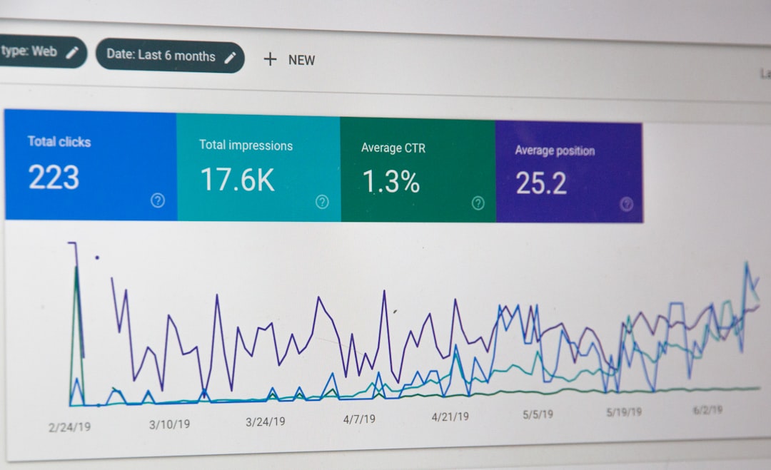 monitor screengrab sales follow up, email sequence, lead nurturing, crm dashboard